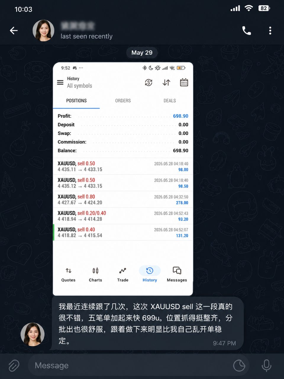 Community member proof — XAUUSD trading result